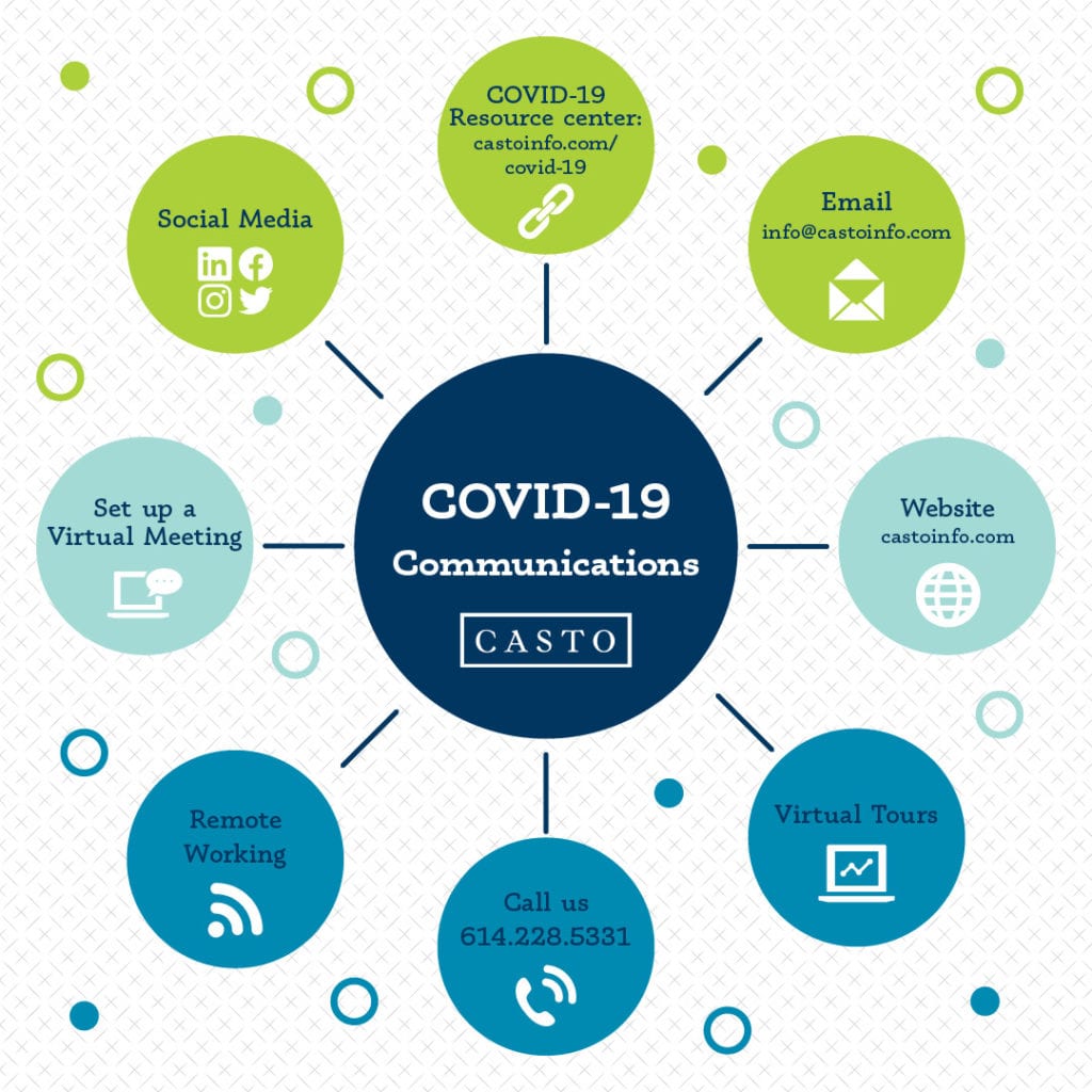CASTO COVID-19 Communications Efforts